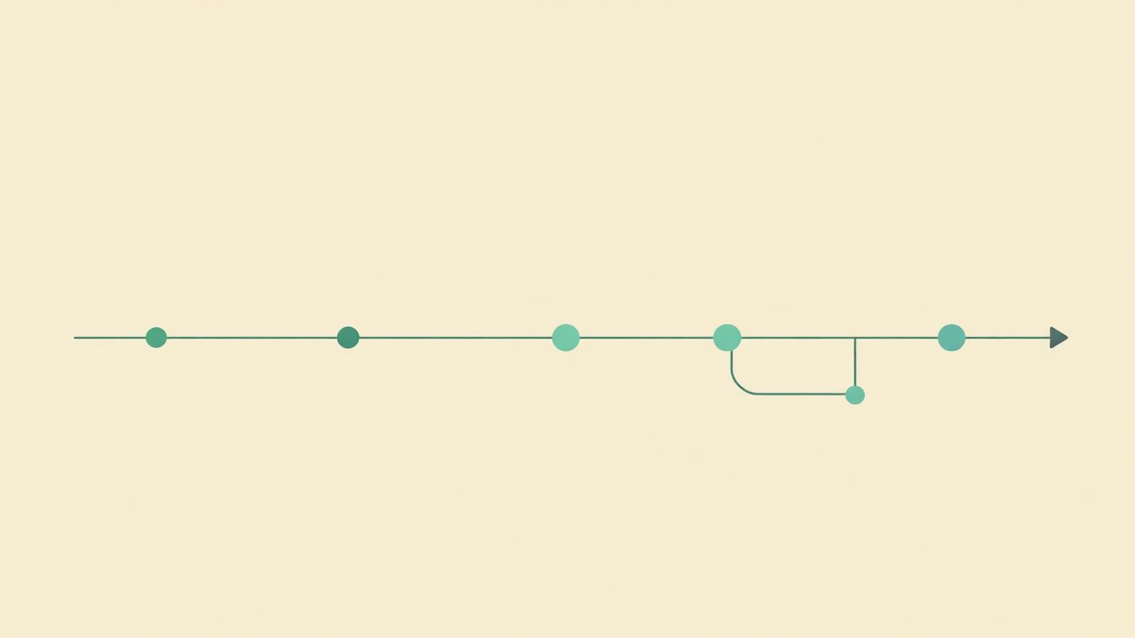 Timeline of agent decision traces with a branching escalation path